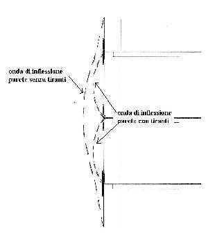 ghisa Piastra per tiranti antisismici - capochiave